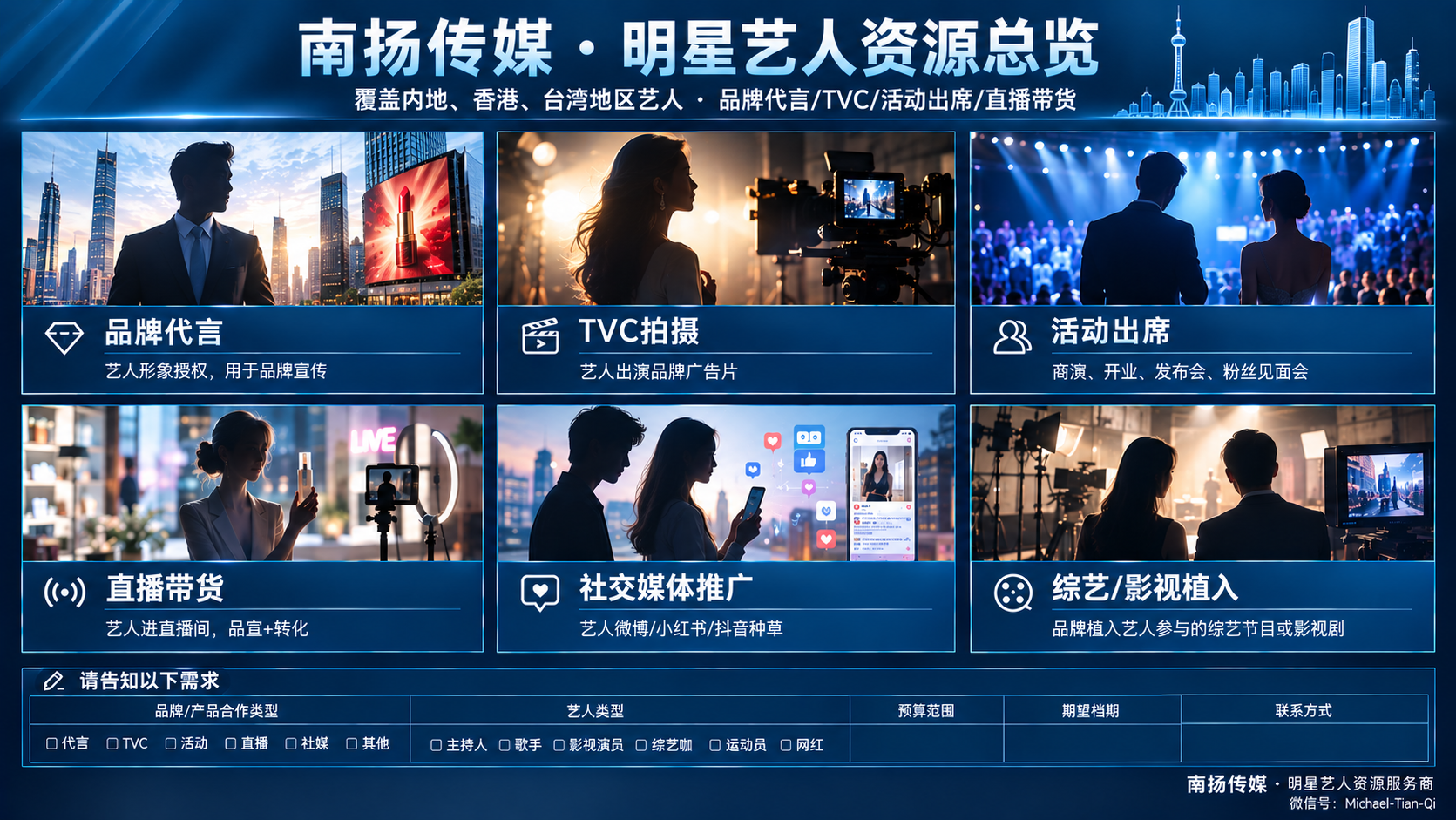 陆港澳台艺人资源故事板